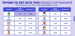 Coupe du monde 2026 record des paris aux États-Unis
