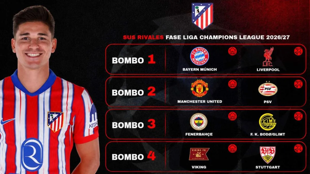 Atlético Madrid face a very tough Champions League group