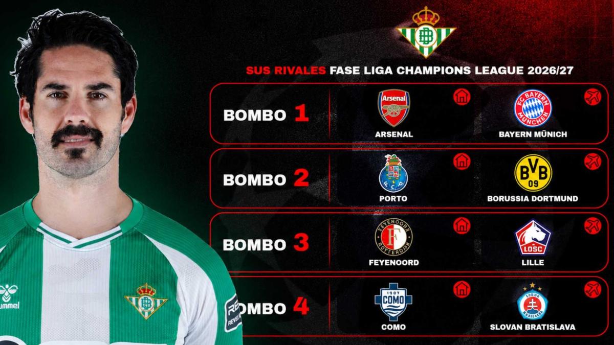 Le Betis de retour en Ligue des champions après 20 ans d’absence