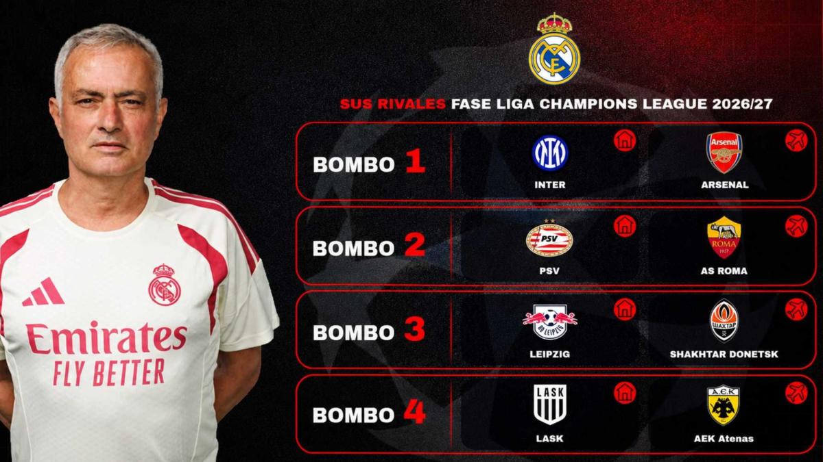 Le Real Madrid satisfait de son tirage en Ligue des champions