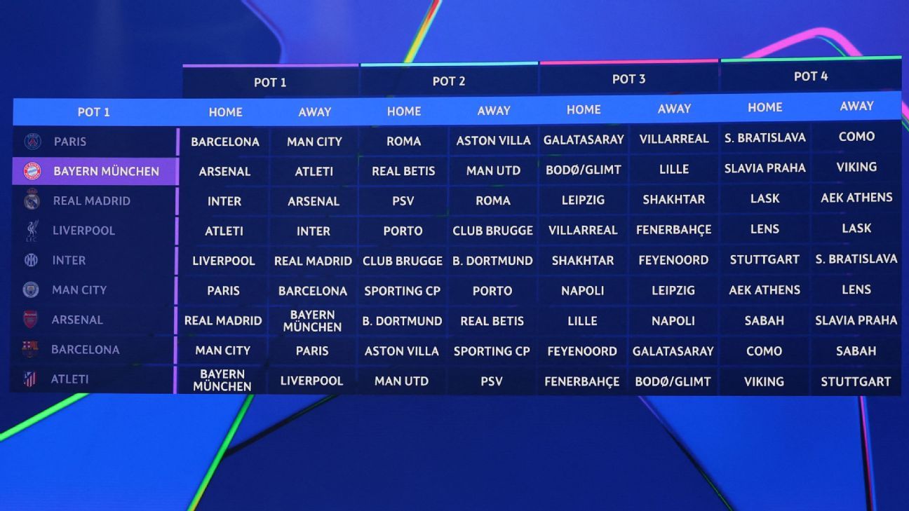 Tirage Ligue des champions 2026/27 : les affiches à ne pas rater